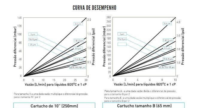 Características PEPLYN PLUS